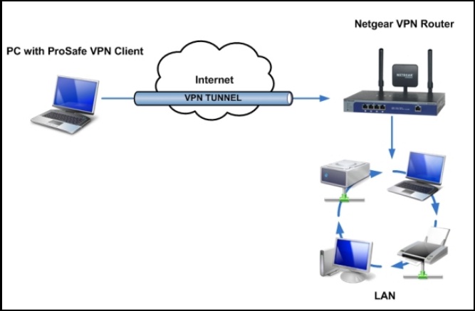 Vps сервер для vpn