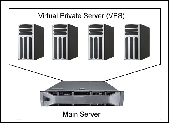 vps servers
