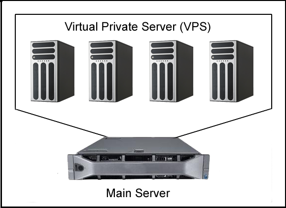 vps servers vps servers