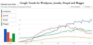 Google Trends