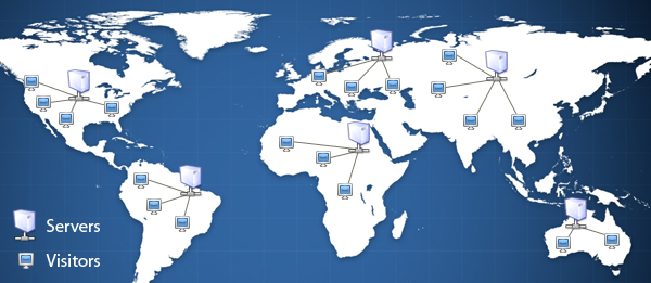 bodHOST CDN Servers