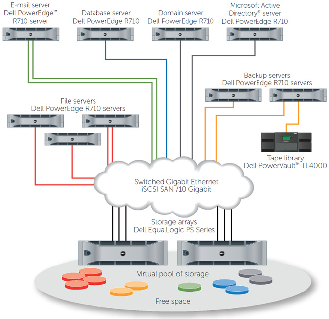 PS-Series-deployment