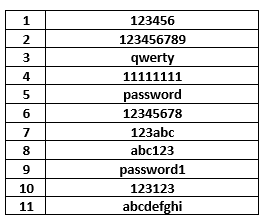 password - bodHOST