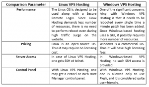 windows-linuxvps-comparison