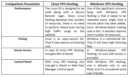 windows-linuxvps-comparison