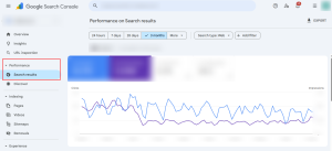 Performance dashboard