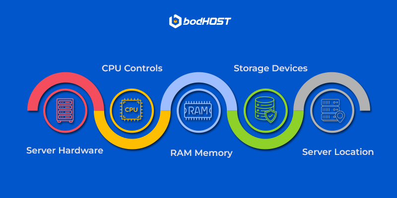 Key Considerations When Selecting Dedicated Servers
