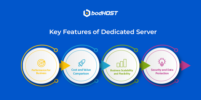 features of dedicated server