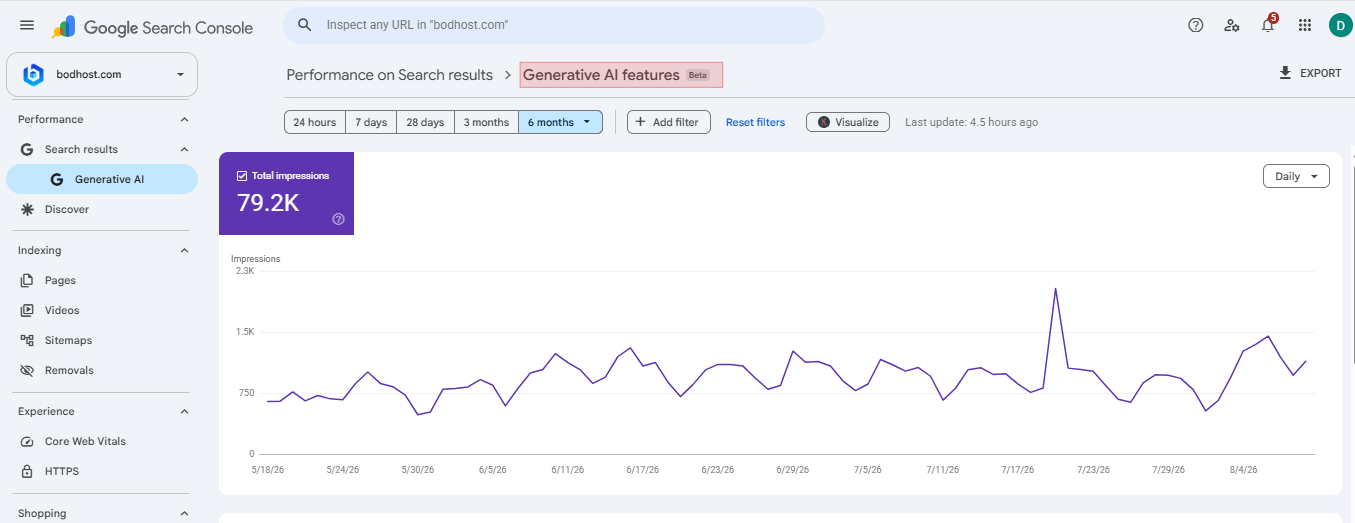 Google Search Console Generative AI Performance Report showing 79.2K impressions