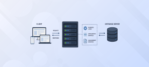 Application-Server