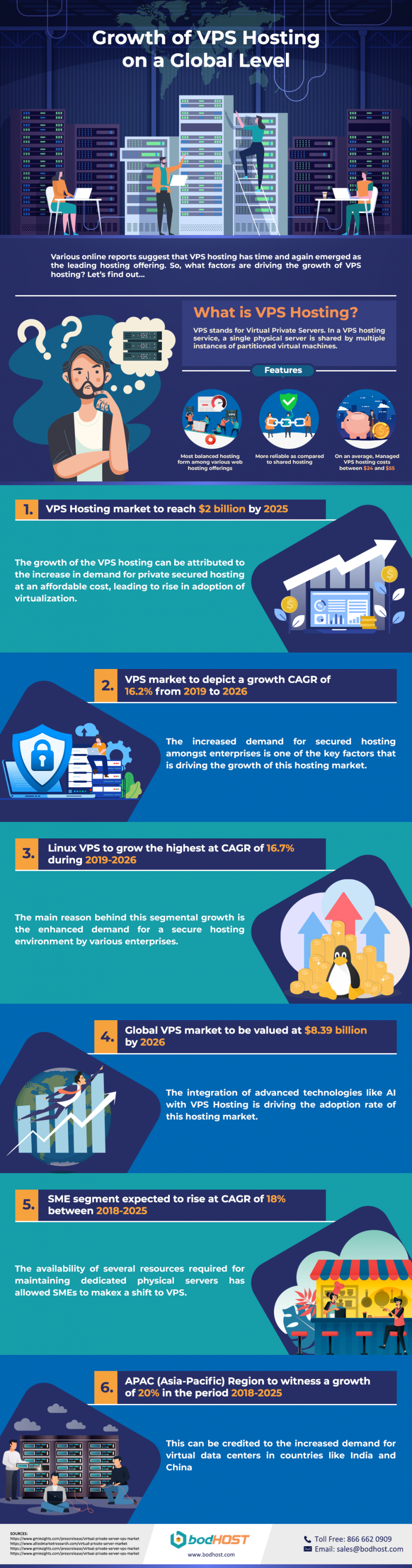 [Infographics] Growth of VPS Hosting on a Global Level bodHOST