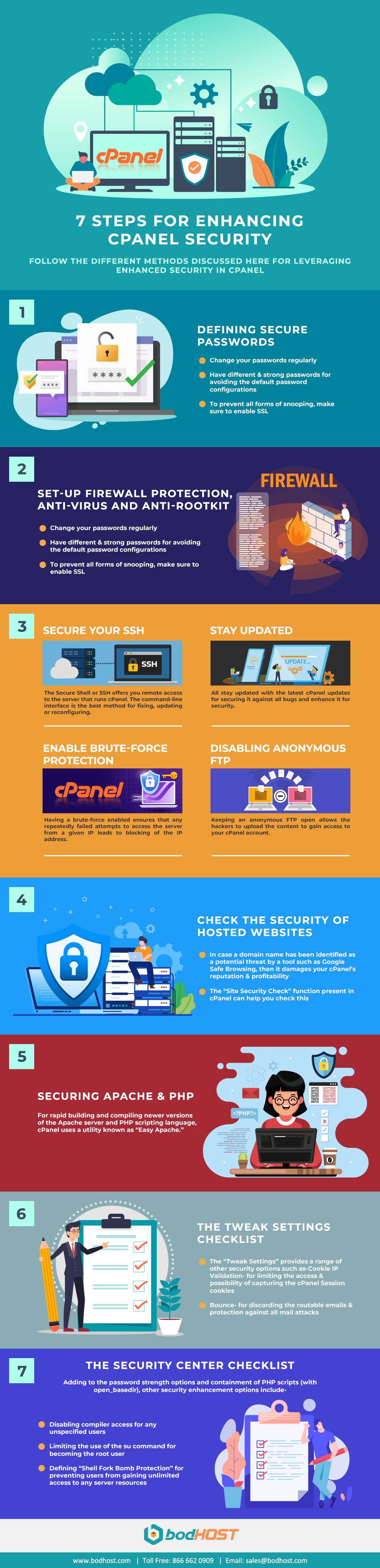 cPanel -infographics