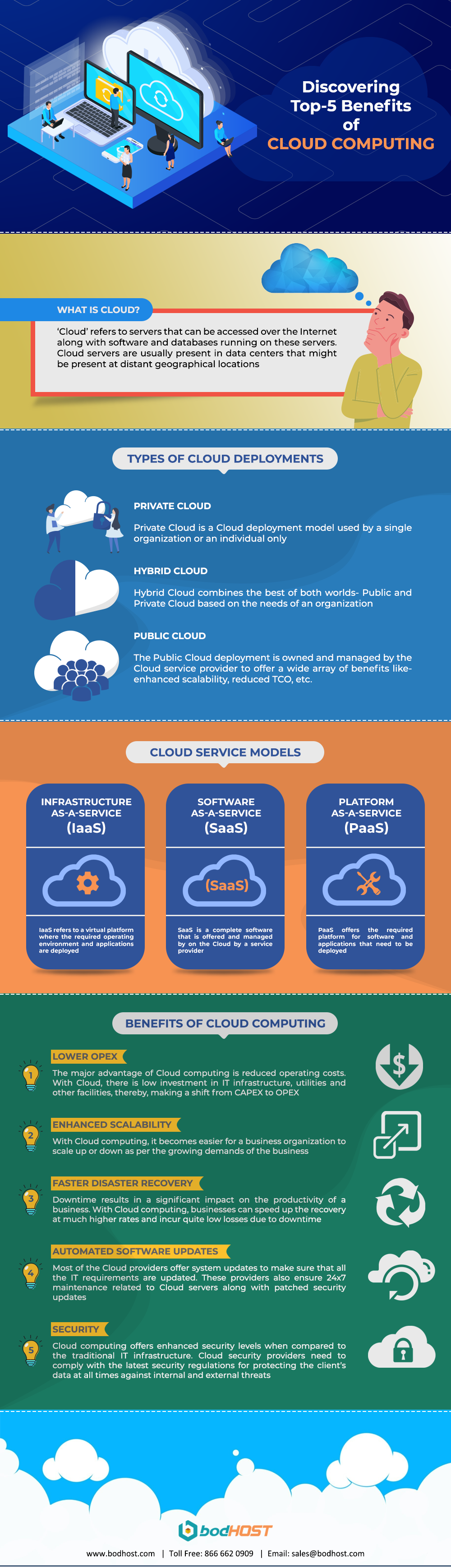 Discovering Top 5 Benefits of Cloud Computing - Web Hosting Infographics