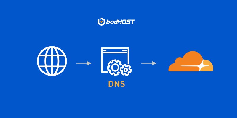 Setting up DNS records for your domain in Cloudflare